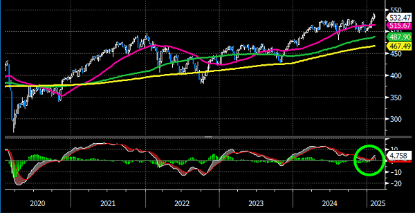 St.Galler Kantonalbank: Stoxx 600-5 Jahre Woche